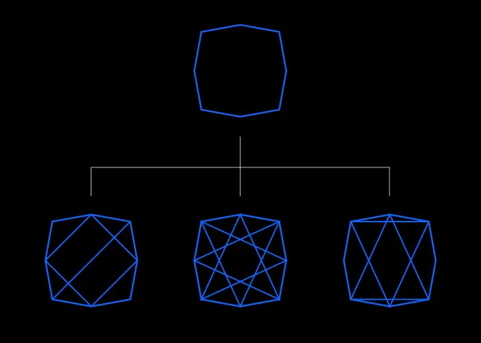 Arquitectura de marca en Ecuador